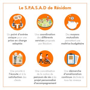 Le Spasad de Résidom